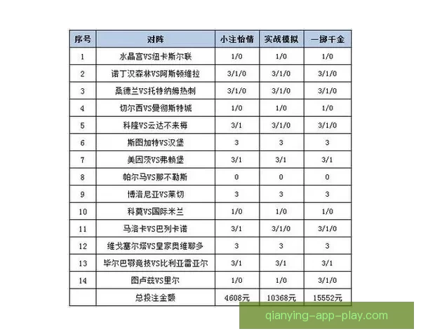 世界杯竞猜赛事数据分析与预测技巧探索助力精准投注策略