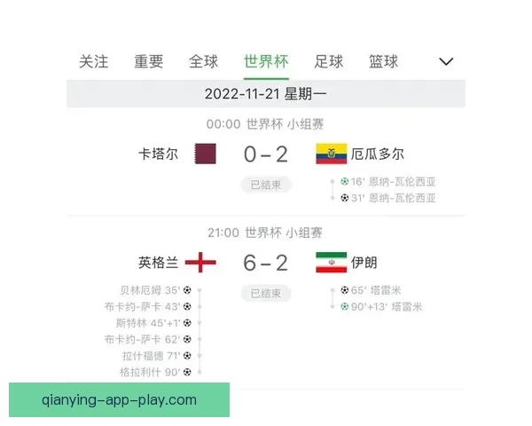 世界杯竞猜赛事数据分析与预测技巧探索助力精准投注策略 世界杯竞猜赛事数据分析与预测技巧探索助力精准投注策略