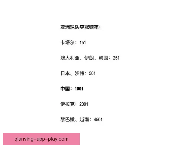 世界杯足球赛最新竞猜赔率解析与冠军热门对比分析